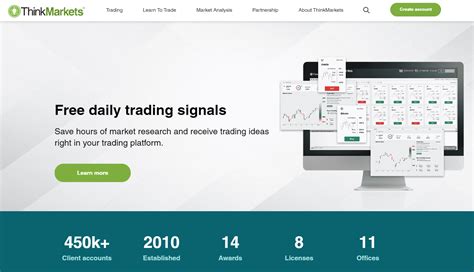 About ThinkMarkets .